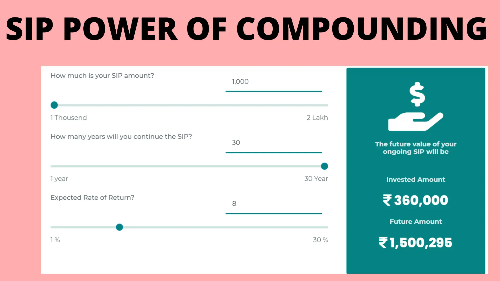 SIP – Systematic Investment Plan(Power Of Compounding) || What Is SIP || How SIPs Work