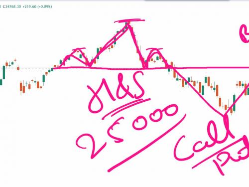 मूविंग एवरेज | टेक्निकल एनालिसिस टूल