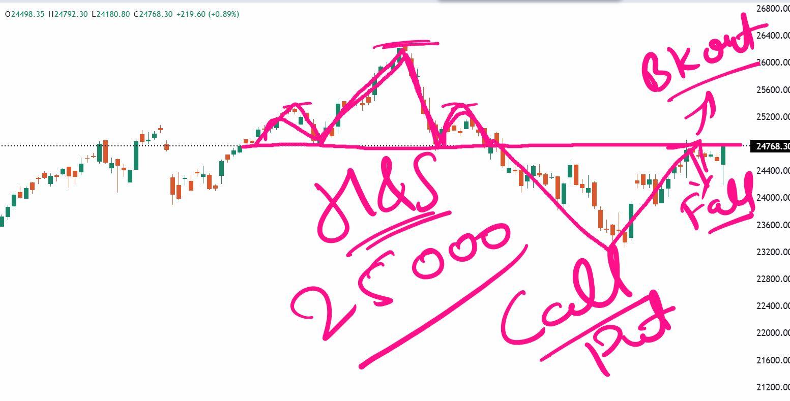 मूविंग एवरेज | टेक्निकल एनालिसिस टूल