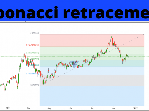 Fibonacci Retracement , Understanding Fibonacci Retracement In Trading