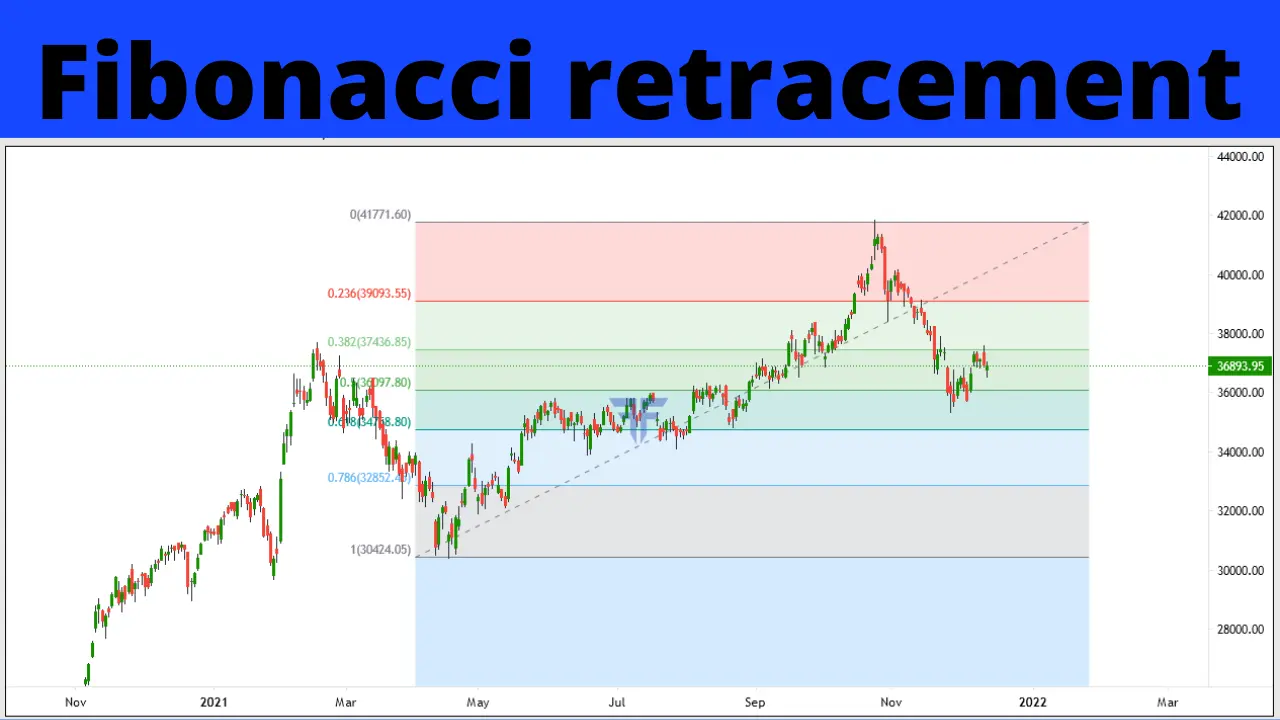 Fibonacci Retracement , Understanding Fibonacci Retracement In Trading